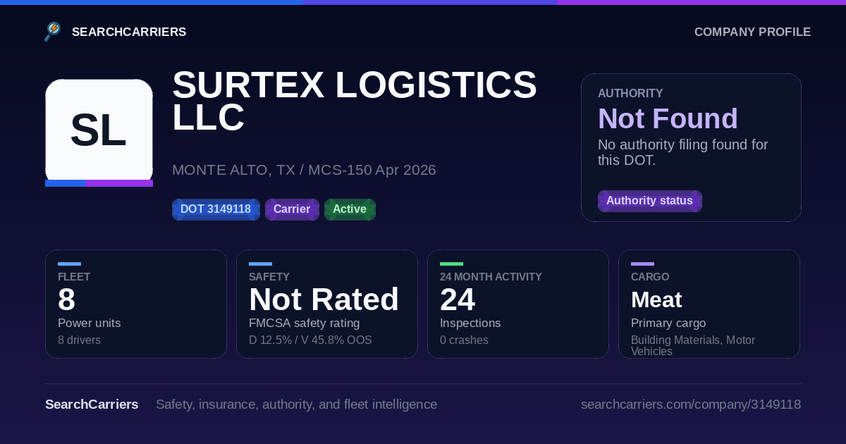 SURTEX LOGISTICS LLC (DOT 3149118) - SearchCarriers