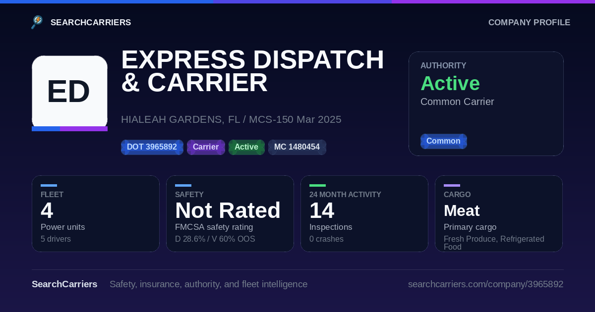 EXPRESS DISPATCH & CARRIER SERVICES INC (DOT 3965892) - SearchCarriers