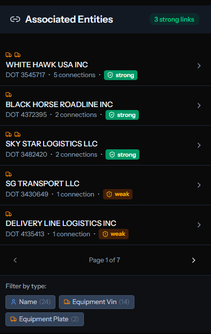 Associated entities showing linked companies